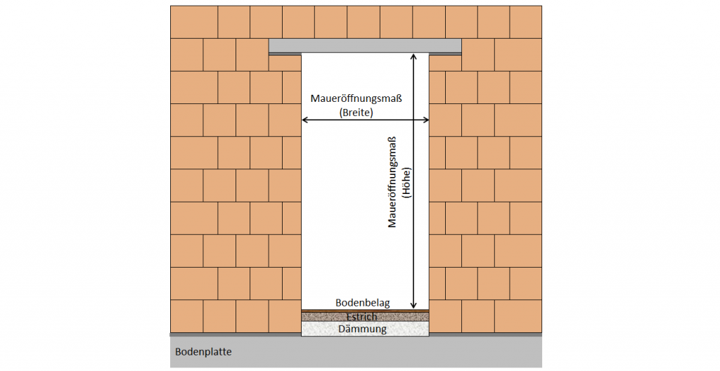 Erste Steinreihe mauern - Hausbau in Eigenleistung